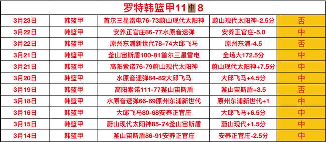 哈登,转发骑士赢,球海报,雷速比分网,体育赛事比分,足球篮球赛事比分,赛事数据平台,体育赛事资讯