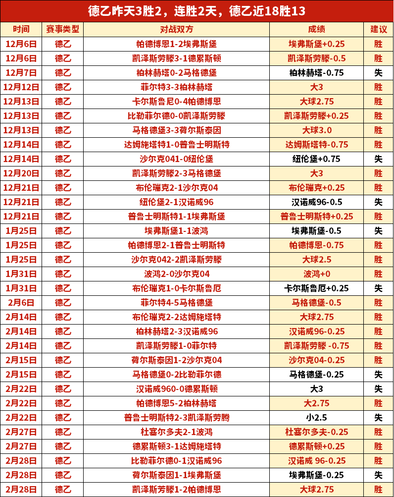 利物浦主场,战胜热刺,萨拉赫成就,雷速比分网,体育赛事比分,足球篮球赛事比分,赛事数据平台,体育赛事资讯