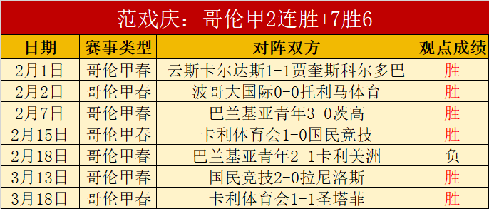 巴西甲焦点,战意佛拉门,戈能否发挥,雷速比分网,体育赛事比分,足球篮球赛事比分,赛事数据平台,体育赛事资讯