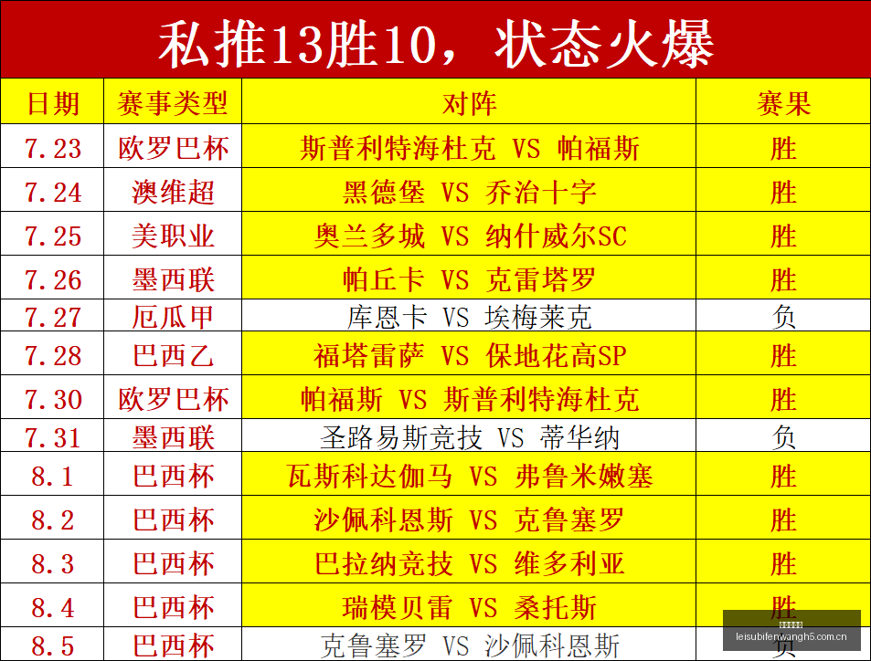 红姐解析,精准预测,莱卡特老虎,雷速比分网,体育赛事比分,足球篮球赛事比分,赛事数据平台,体育赛事资讯